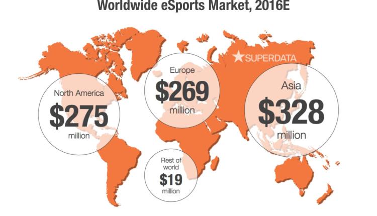 Worldwide eSports Market 2016